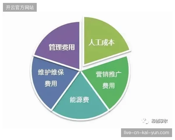 中小规模赛事项目如何规避全链条外包带来的运营成本结构畸形？